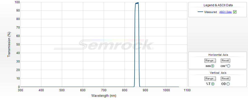 NIR Bandpass Filters